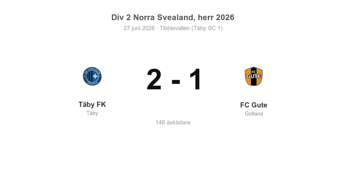 Förlust för FC Gute i bortamatch mot Täby FK