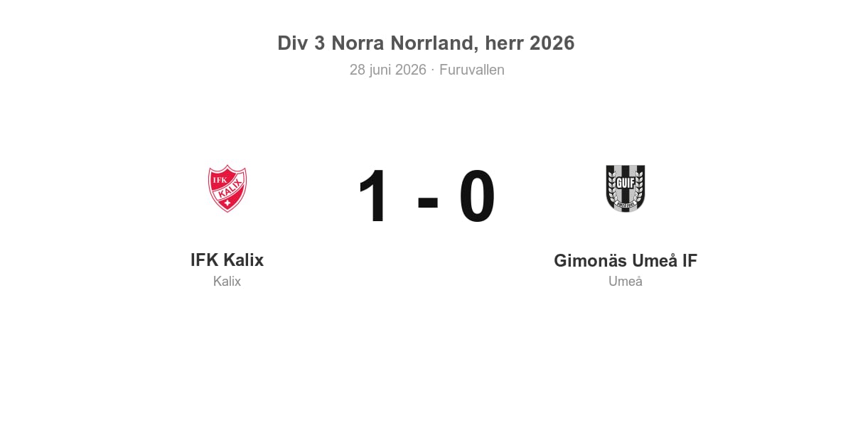 Vinst för IFK Kalix hemma mot Gimonäs Umeå IF (1–0)