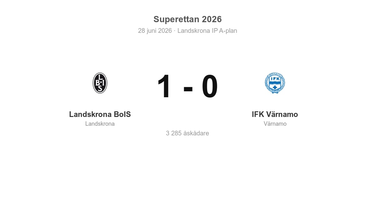 Vinst för Landskrona BoIS hemma mot IFK Värnamo
