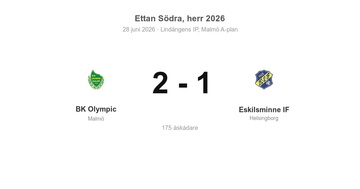 Vinst för BK Olympic hemma mot Eskilsminne