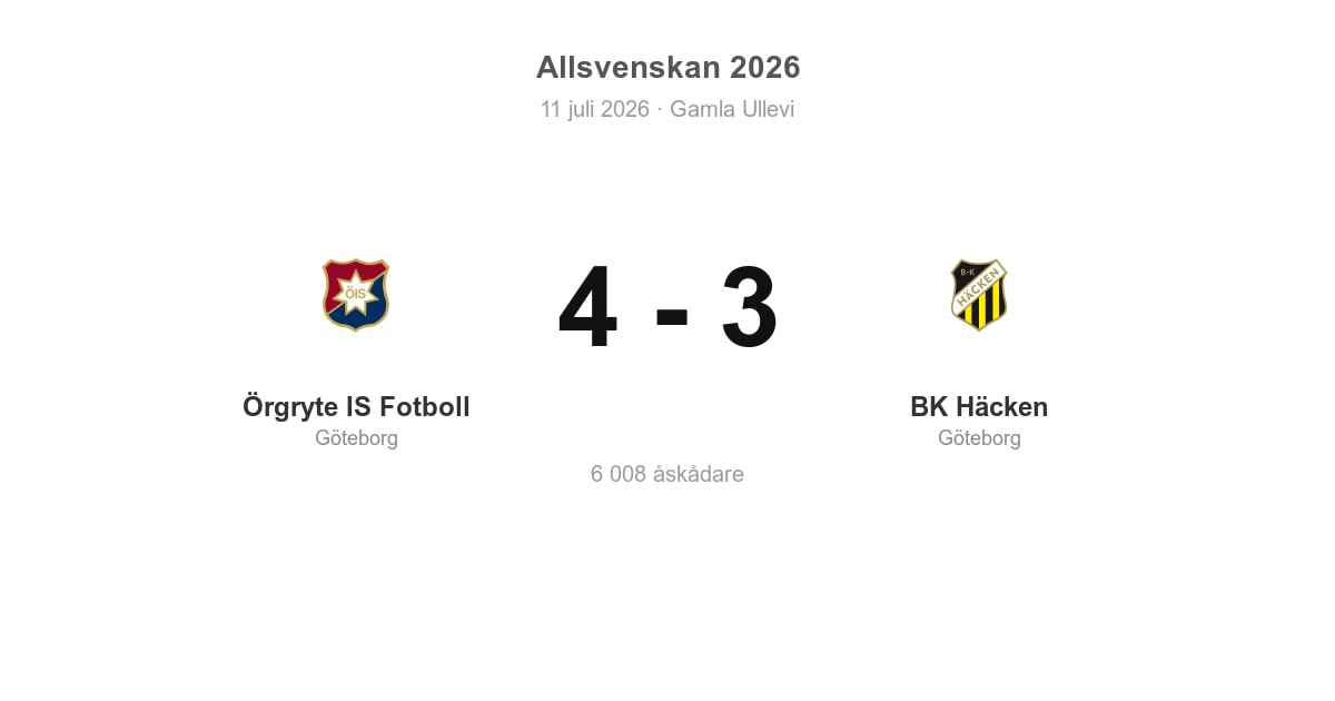 Hemmaseger för Örgryte mot BK Häcken