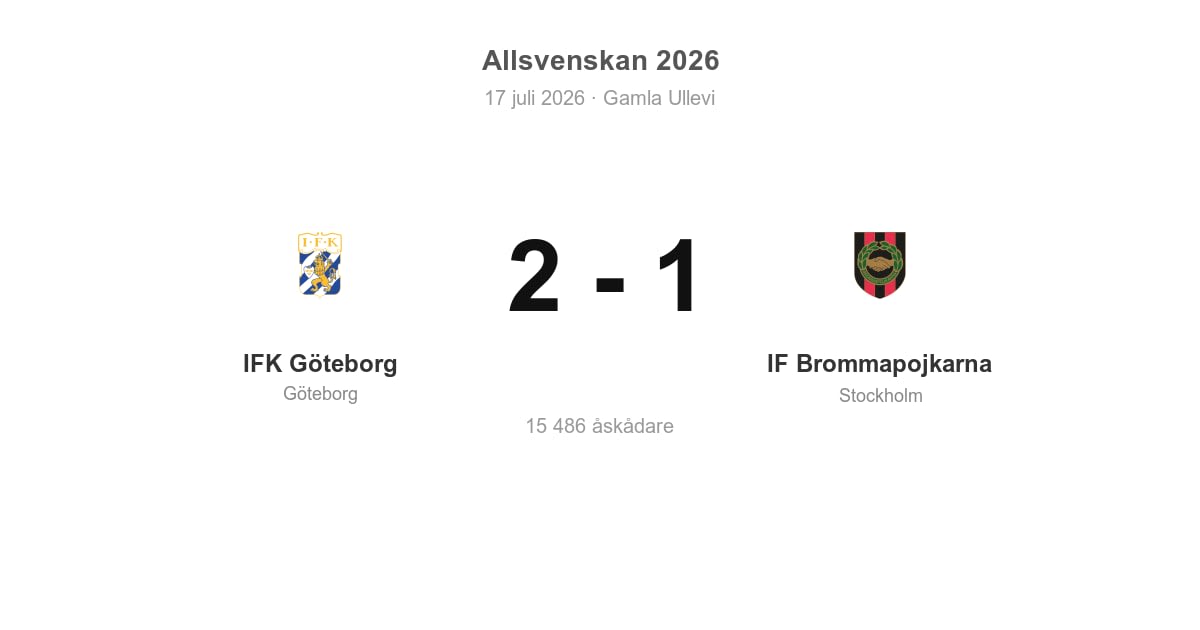 Vinst för IFK Göteborg hemma mot IF Brommapojkarna