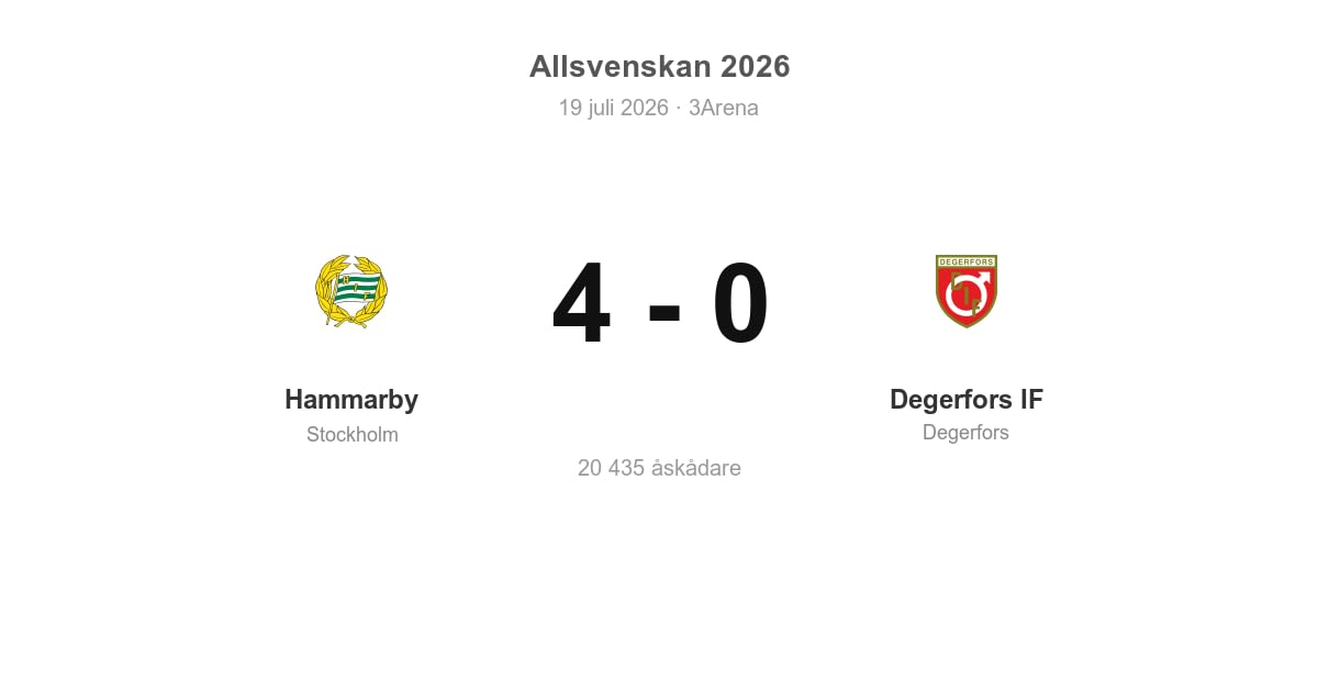 Förlust för Degerfors borta mot Hammarby