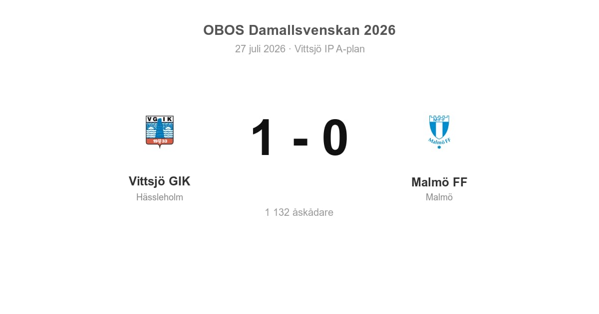 Seger för Vittsjö GIK hemma mot Malmö FF