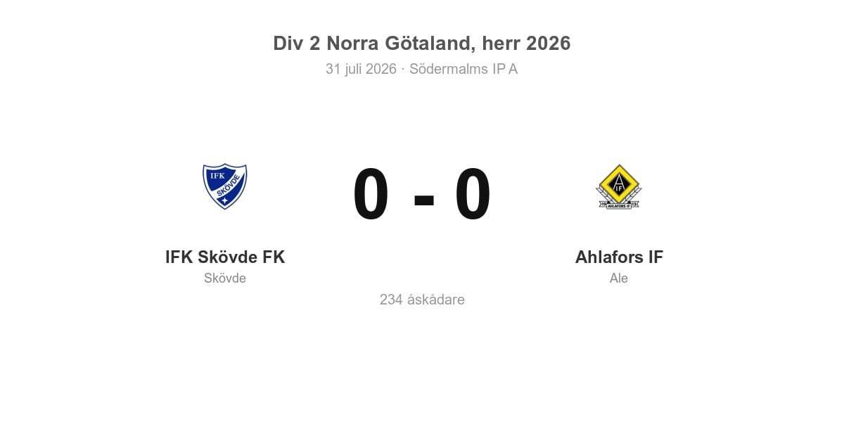 Oavgjort för Skövde hemma mot Ahlafors (0–0)