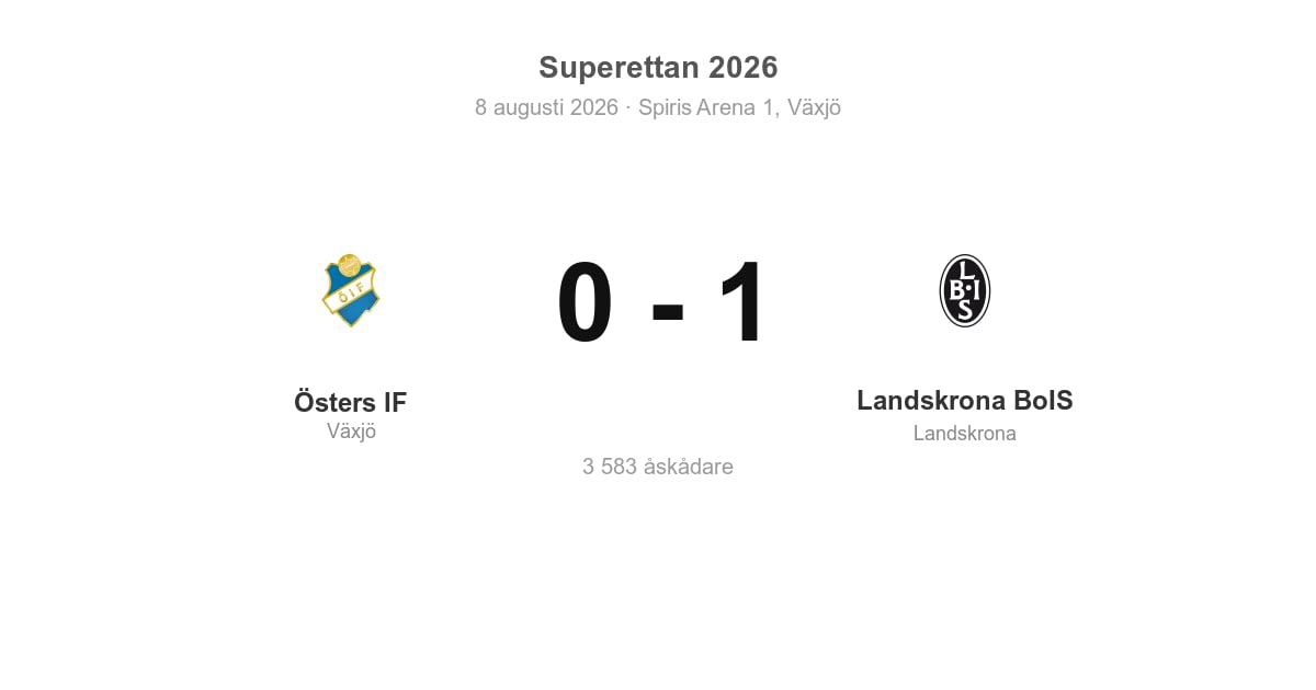 Vinst borta mot Östers IF för Landskrona BoIS