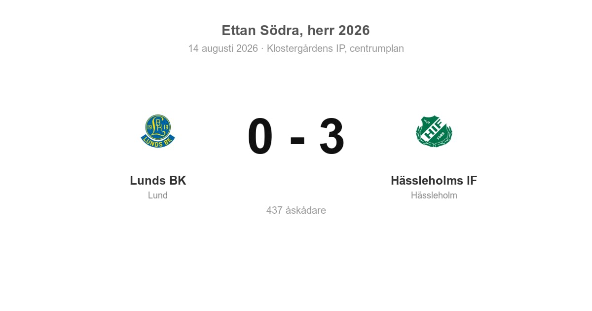 Förlust för Lund hemma mot Hässleholms IF (0–3)