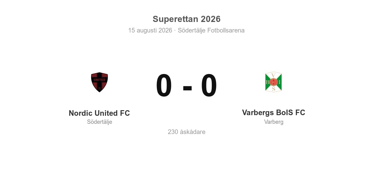 Oavgjort för Nordic United FC hemma mot Varbergs BoIS