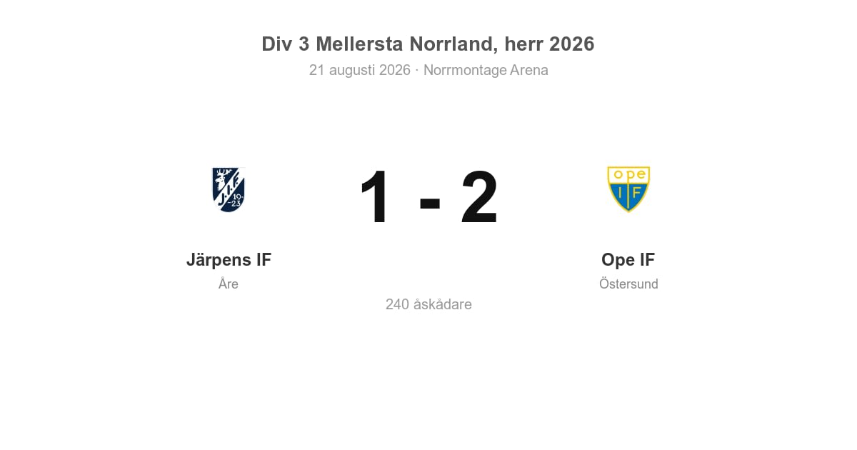 Förlust för Åre – Järpens IF hemma mot Ope IF (1–2)