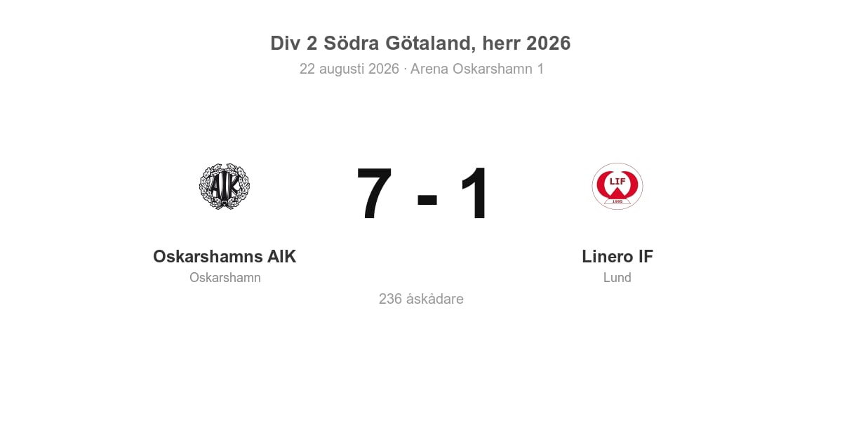 Förlust borta: Linero IF föll mot Oskarshamns AIK 1–7