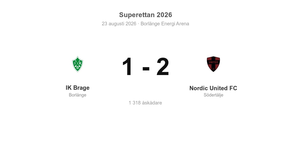 Vinst för Nordic United i bortamatch mot IK Brage