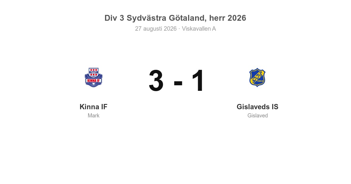 Bortaförlust för Gislaveds IS mot Kinna IF (3–1)