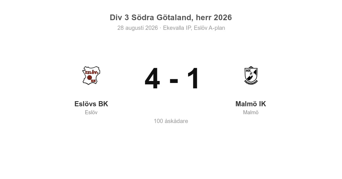Vinst hemma för Eslöv mot Malmö IK – 4–1 på Ekevalla