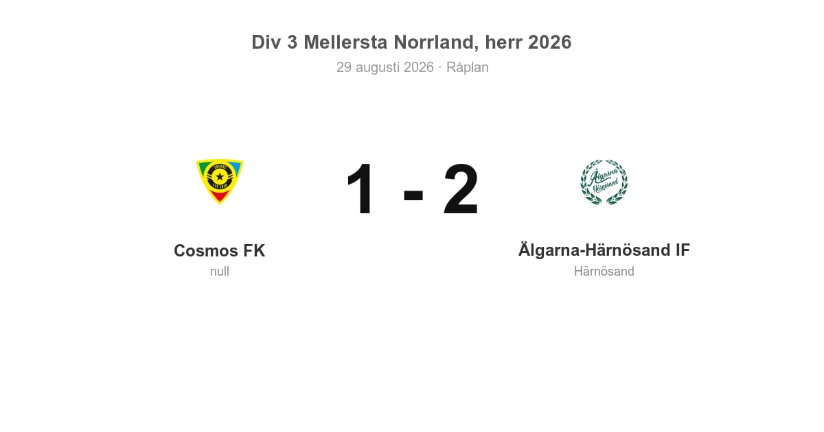 Vinst för Härnösand i bortamatch mot Cosmos FK