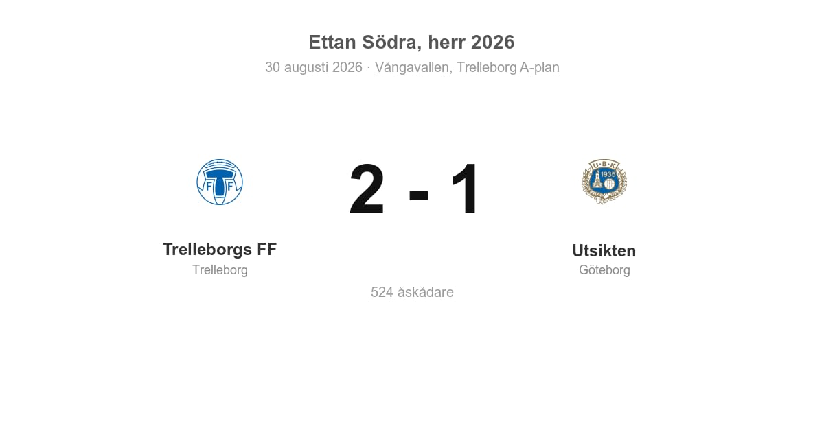 Vinst för Trelleborgs FF hemma mot Utsikten