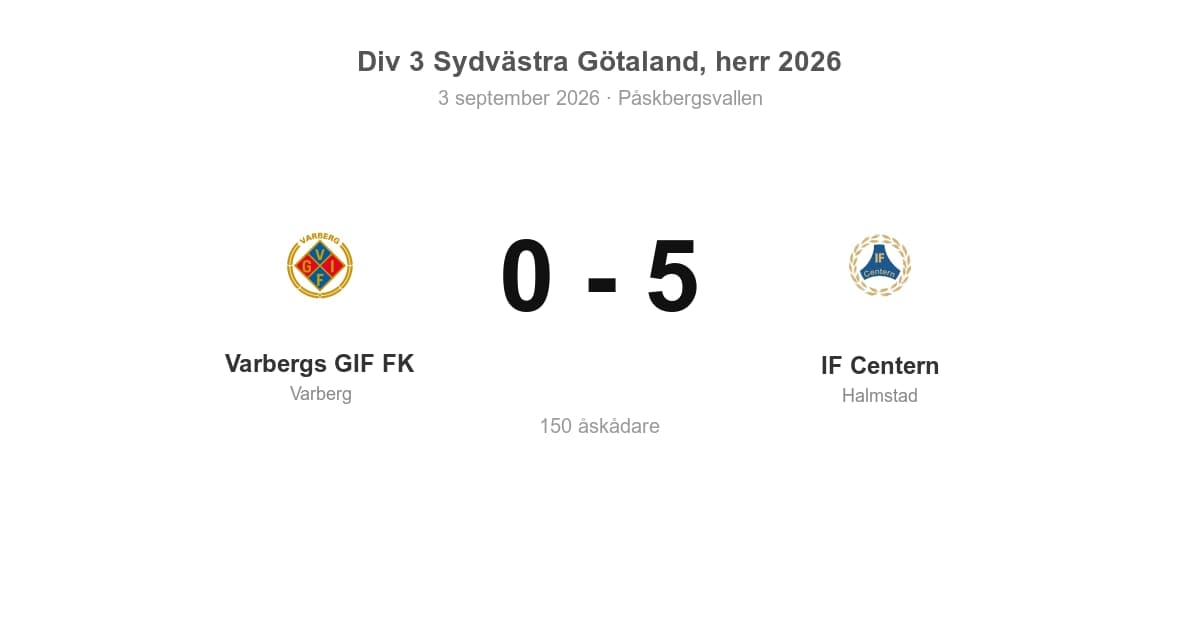 Förlust för Varberg hemma mot IF Centern (0–5)