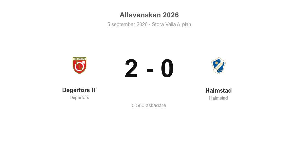 Vinst för Degerfors hemma mot Halmstad