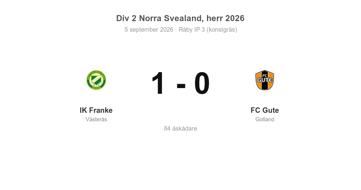 Förlust för FC Gute i bortamatch mot IK Franke
