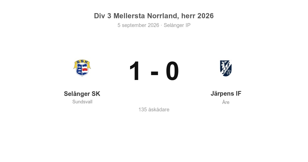 Förlust för Åre i bortamatch mot Selånger SK (1–0)