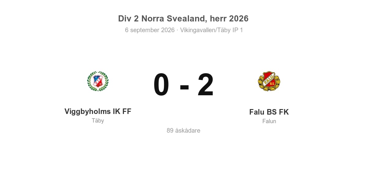 Förlust hemma för Täby mot Falu BS (0–2)