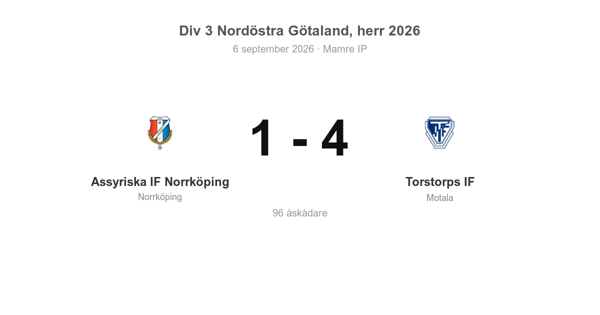 Seger för Motala i bortamatch mot Assyriska IF Norrköping