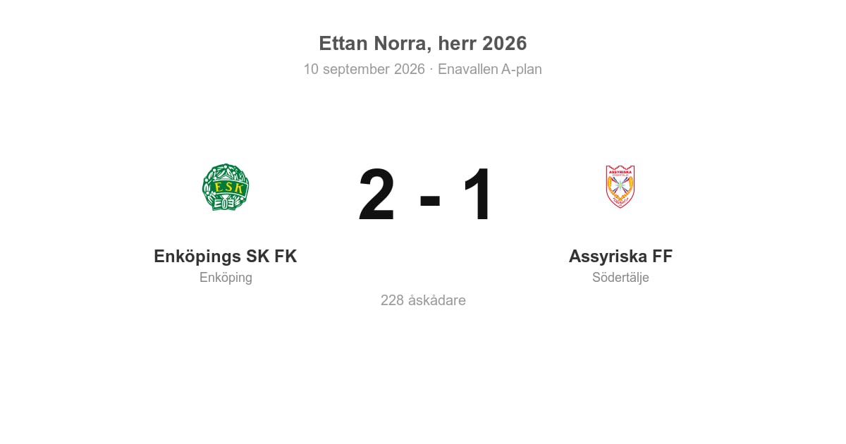 Vinst för Enköping mot Assyriska på hemmaplan