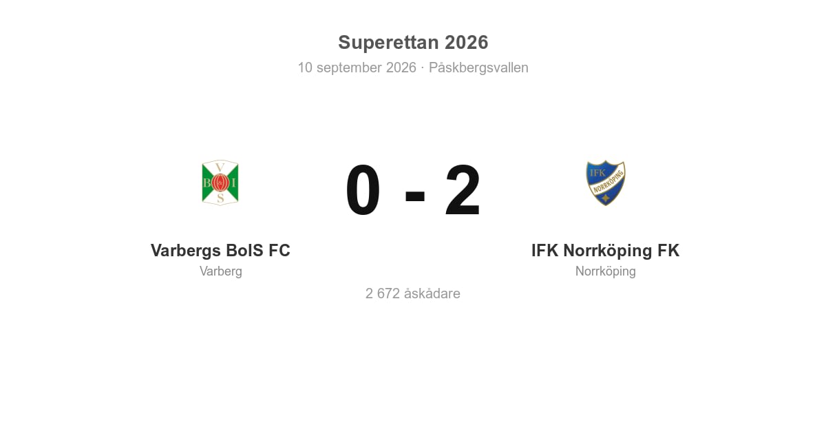 Förlust för Varberg hemma mot IFK Norrköping (0–2)