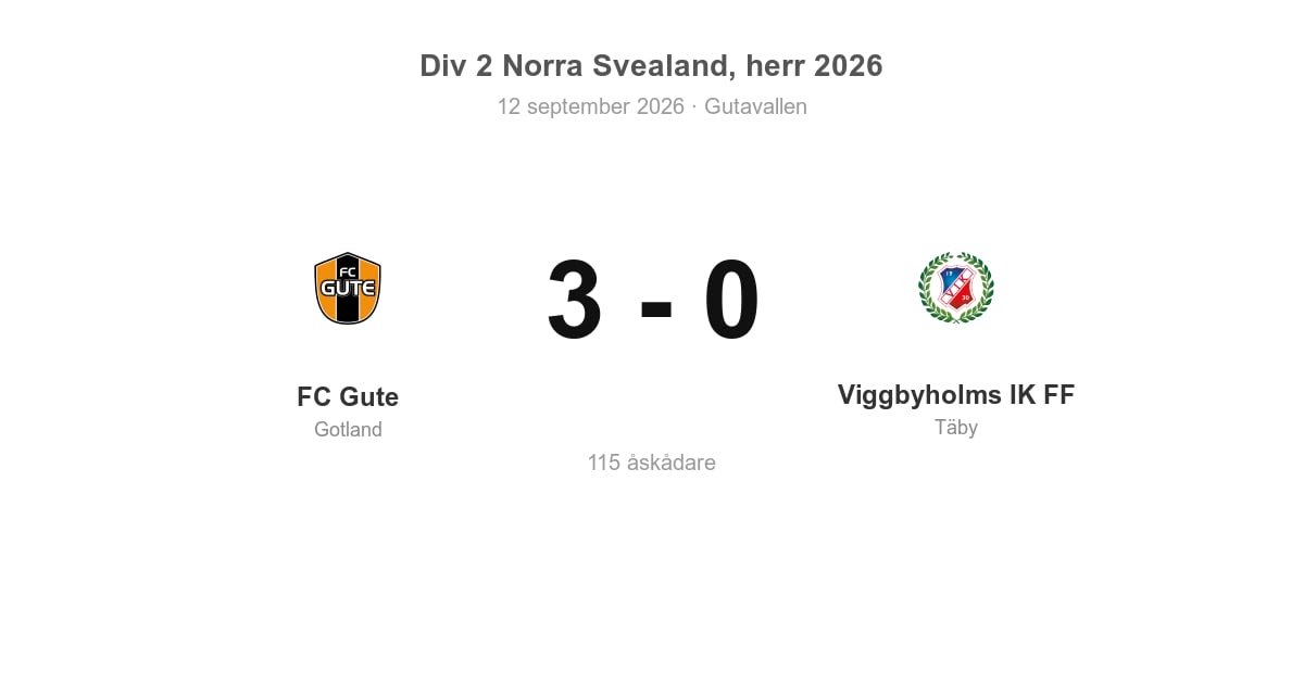 Förlust borta för Viggbyholms IK FF (Täby) mot FC Gute — 0–3
