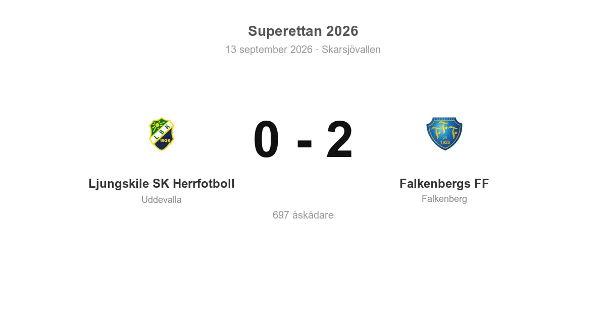 Vinst för Falkenberg i bortamatch mot Ljungskile (2–0)