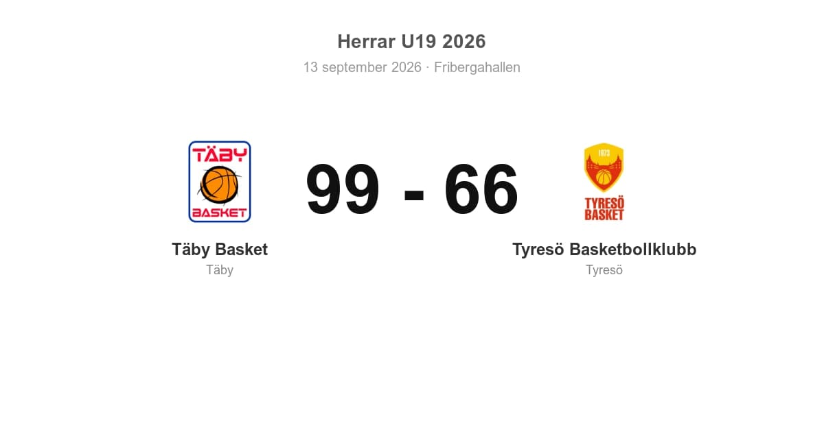 Hemmapoäng för Täby – 99–66 mot Tyresö i Fribergahallen