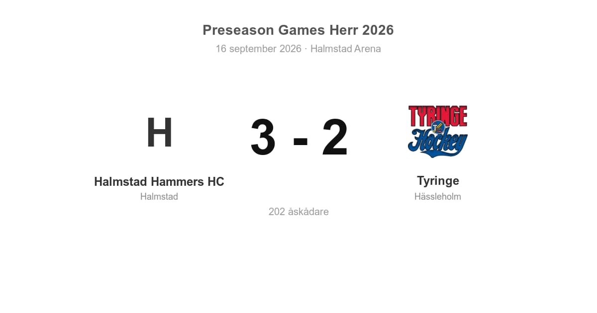Förlust för Tyringe i bortamatch mot Halmstad Hammers HC