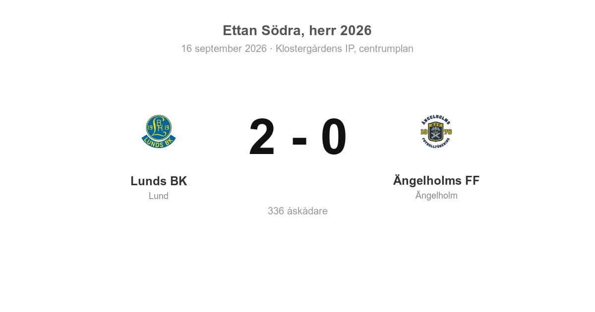 Vinst för Lunds BK hemma mot Ängelholms FF