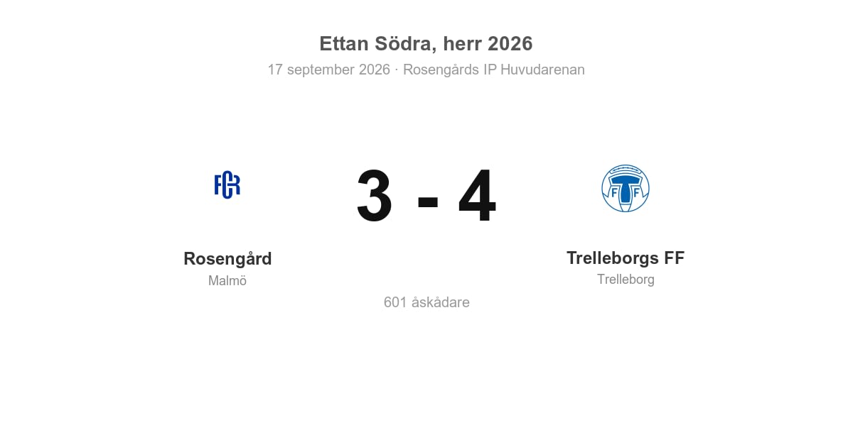 Förlust för Rosengård hemma mot Trelleborgs FF (3–4)
