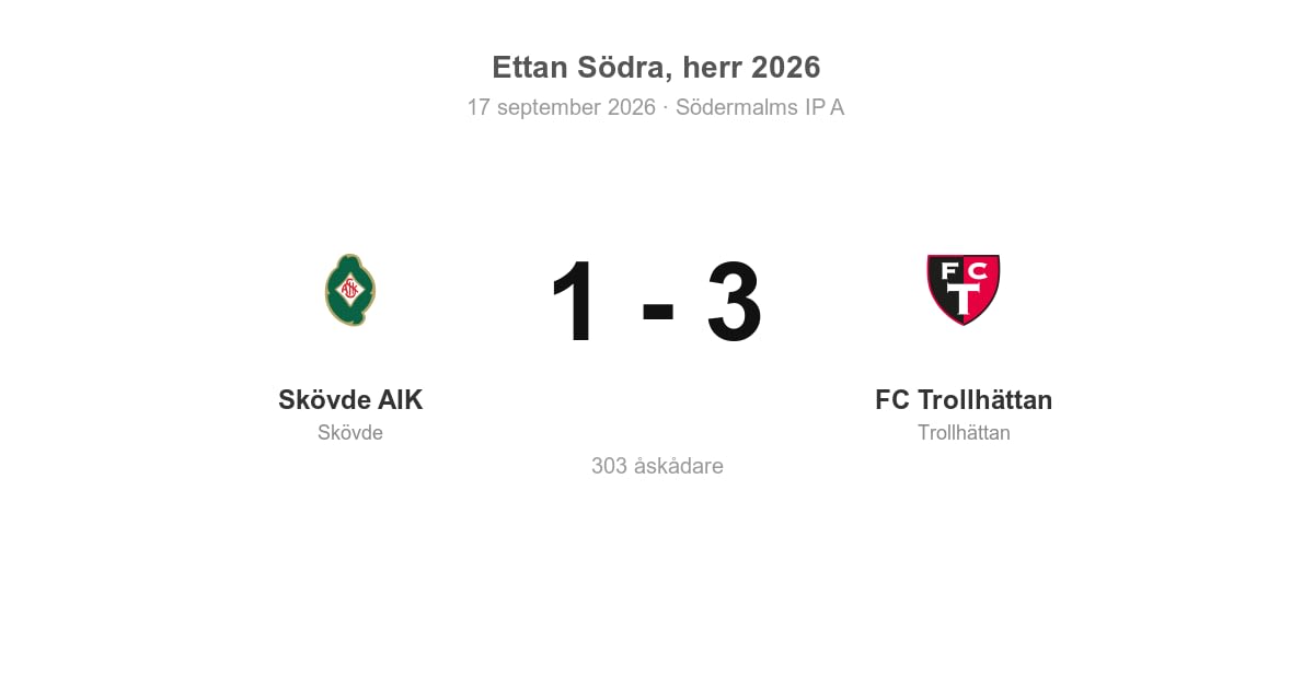 Förlust för Skövde AIK hemma mot FC Trollhättan