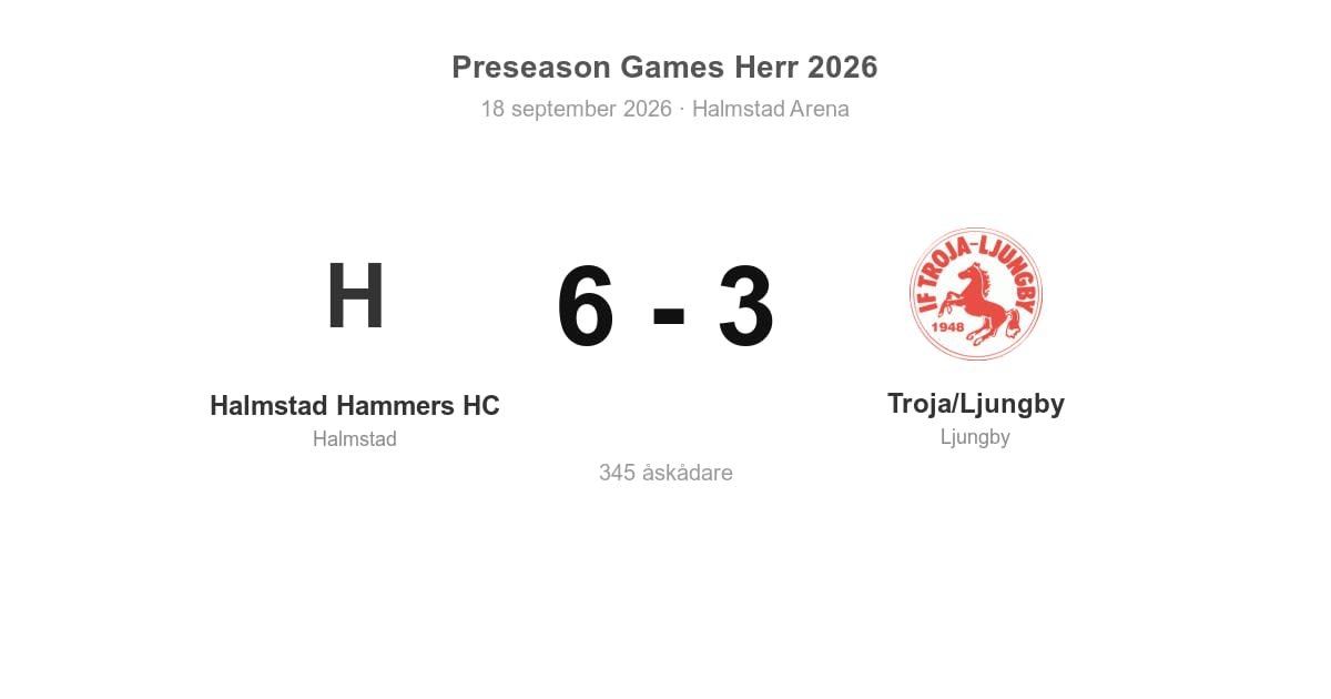 Förlust i bortamatch mot Halmstad Hammers (Troja/Ljungby 3–6)