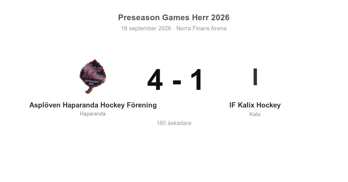 Förlust för IF Kalix Hockey borta mot Asplöven (1–4)