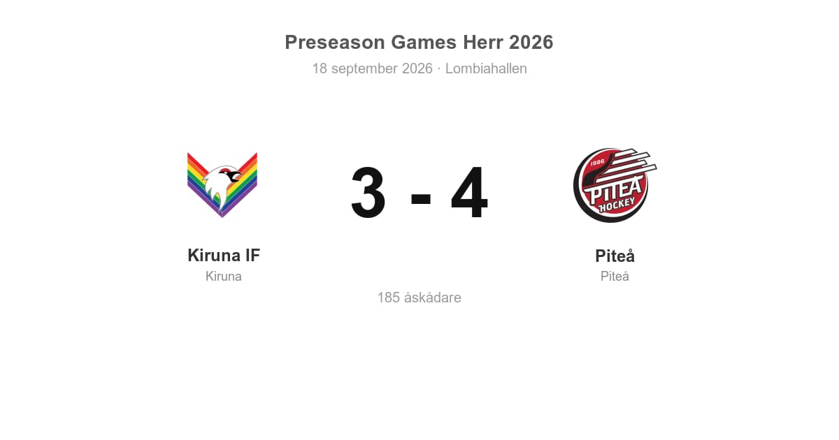 Vinst för Piteå i bortamatch mot Kiruna IF
