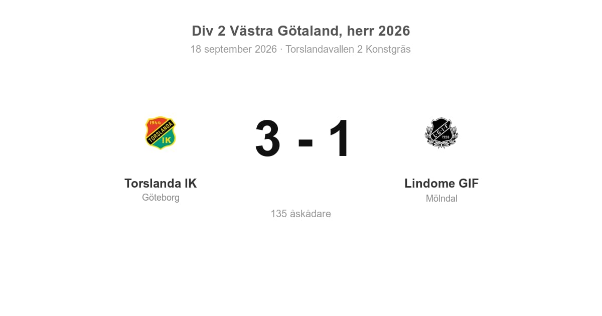 Vinst för Torslanda IK hemma mot Lindome GIF