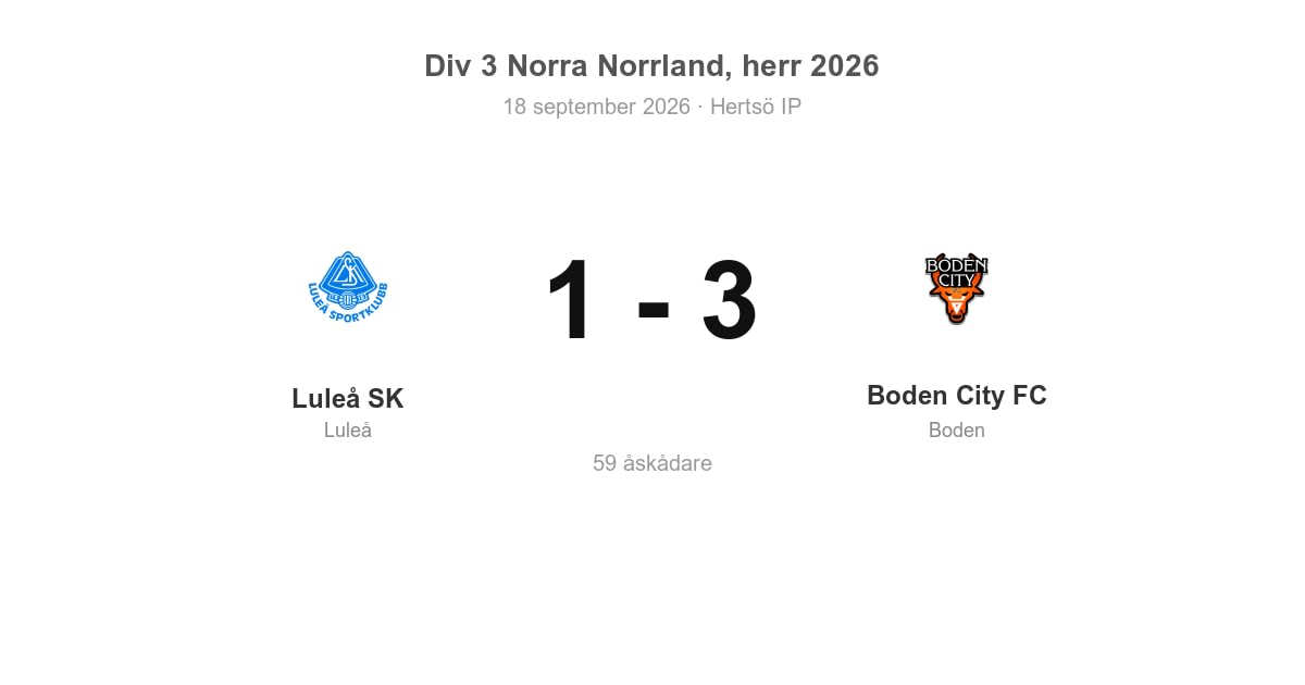 Vinst borta för Boden City FC mot Luleå SK