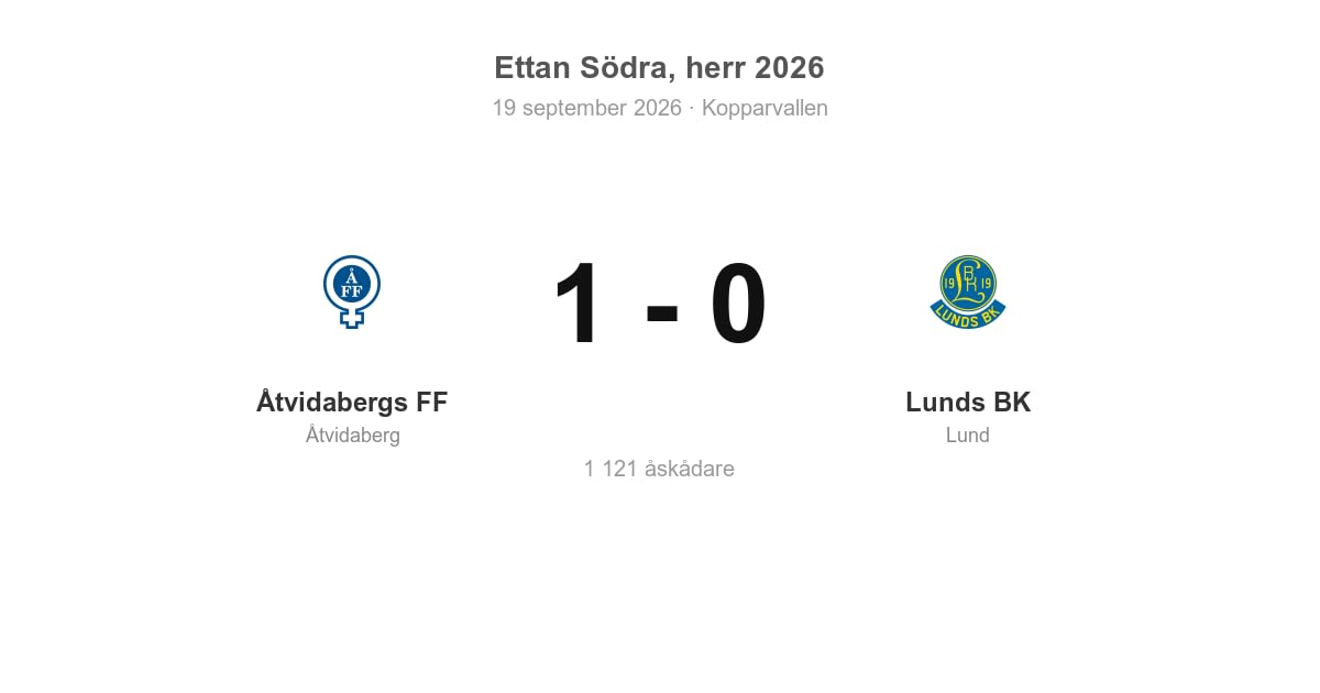 Vinst för Åtvidaberg hemma mot Lunds BK