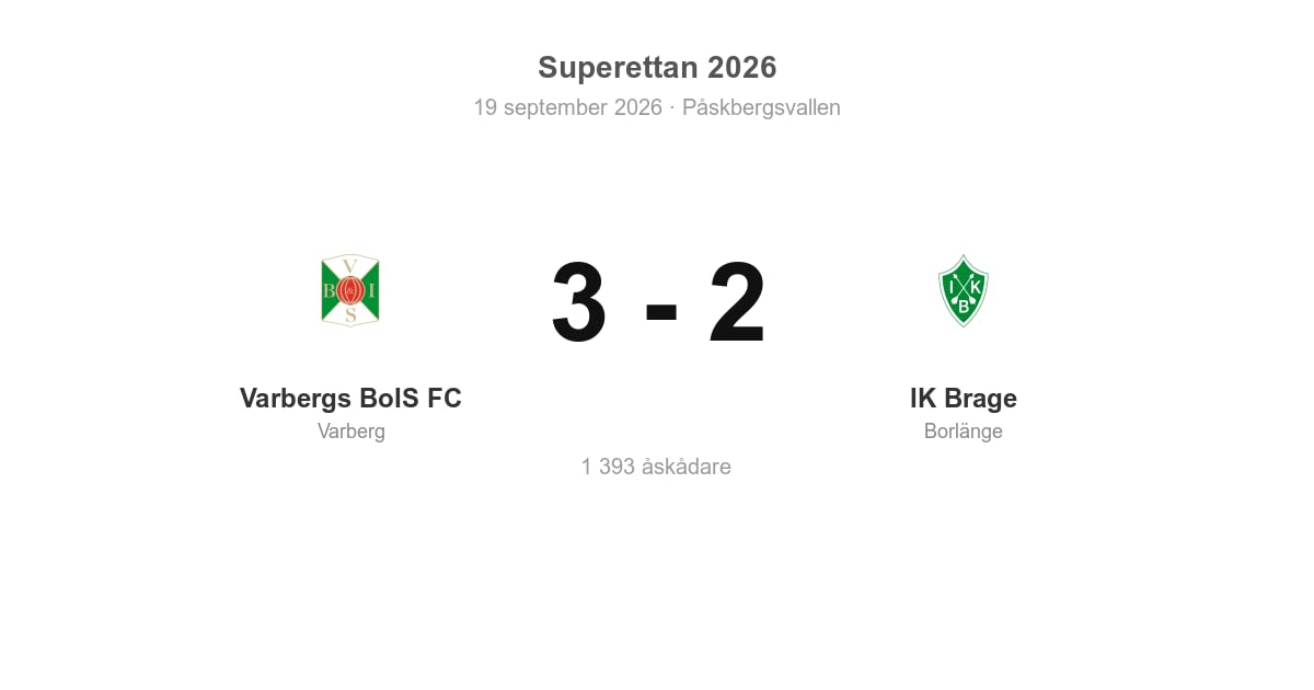Vinst för Varbergs BoIS FC hemma mot IK Brage