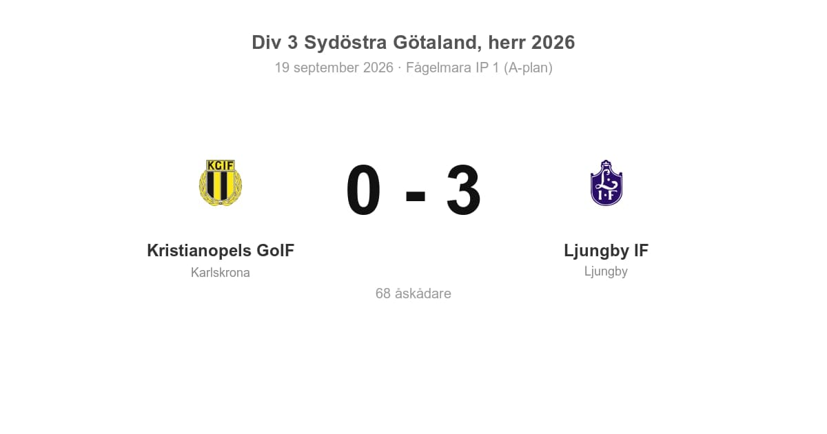 Vinst för Ljungby borta mot Kristianopels GoIF