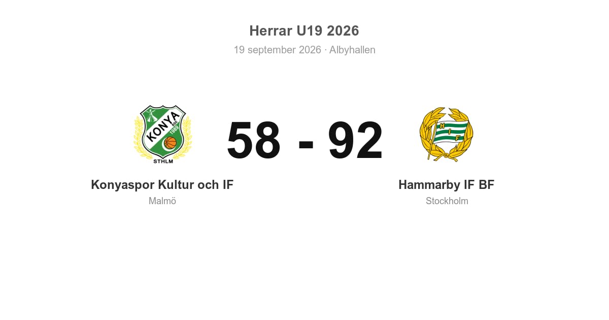 Förlust för Malmölaget Konyaspor hemma mot Hammarby (58–92)
