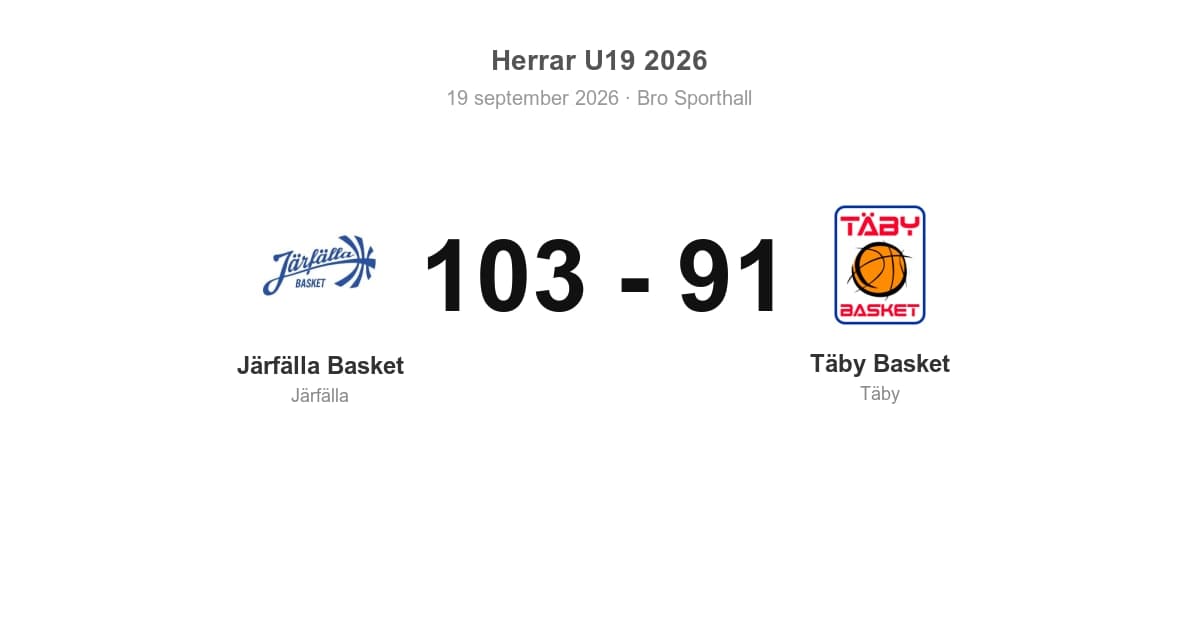 Förlust mot Järfälla Basket i bortamatch (91–103)