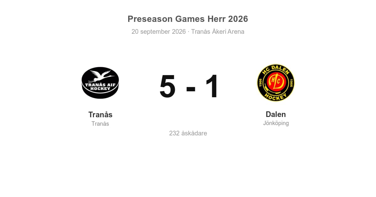 Vinst för Tranås hemma mot Dalen (5–1)