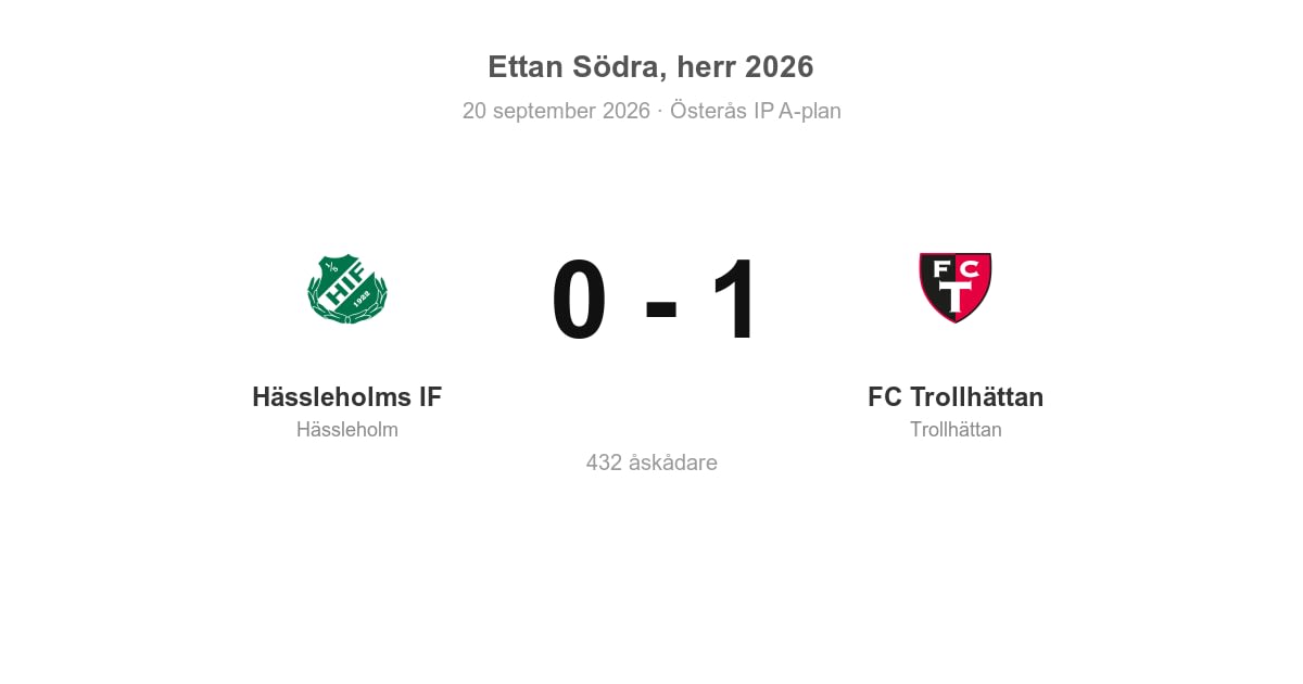 Förlust för Hässleholm hemma mot FC Trollhättan