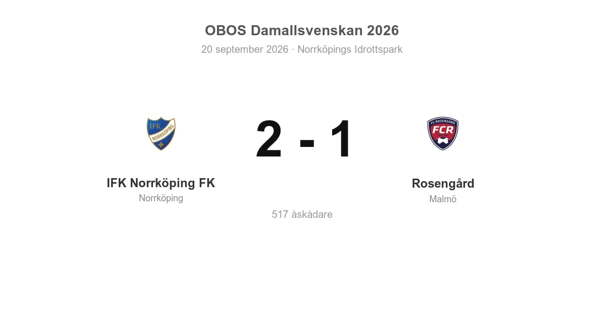 Förlust för Rosengård i bortamatch mot IFK Norrköping