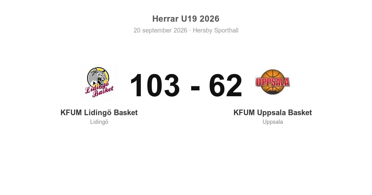 Vinst för Lidingö hemma mot Uppsala (103–62)