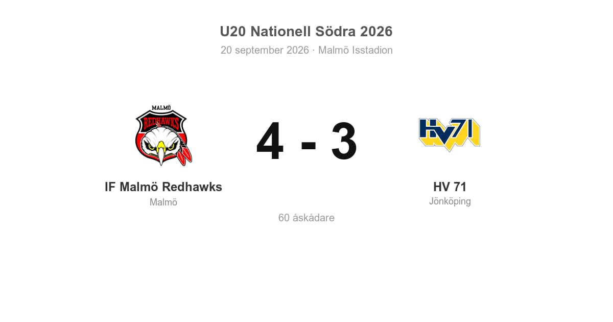 Vinst mot HV 71 på hemmaplan – Malmö 4–3