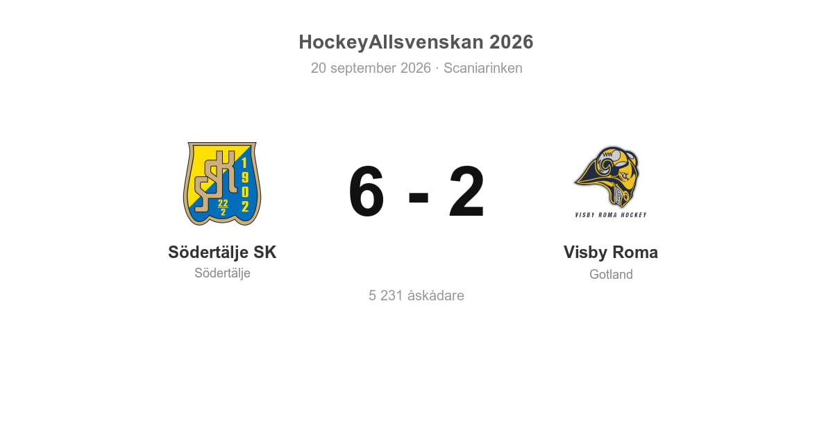 Vinst hemma mot Visby Roma för Södertälje (6–2)